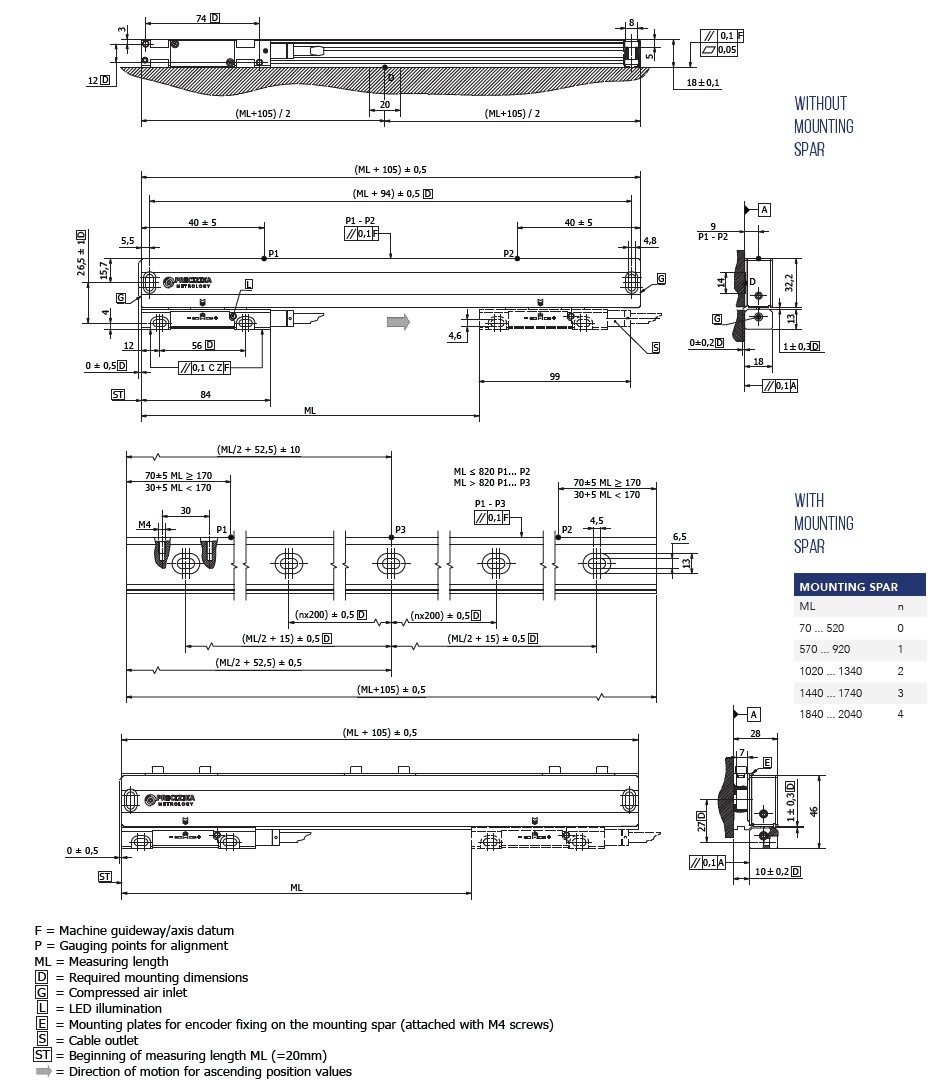 LK18 absolute linear encoder - drawings